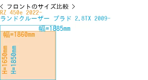 #RZ 450e 2022- + ランドクルーザー プラド 2.8TX 2009-